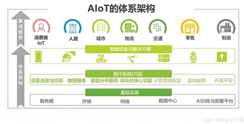 神经网络激活函数之前的加权求和